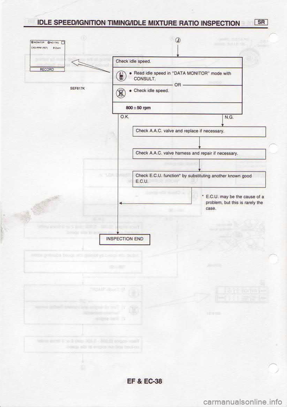 NISSAN SERENA 1993  Service Repair Manual 8€€3 
? l3
p.d  ueur  DqF@  8usHm 
& .u
@
@ t-?Er]r!-
E NOUCf,dSNt 
OUVU 3gtU.XtW 
flot/loNtFflL  NOUINSUO]IdS 
3lol 