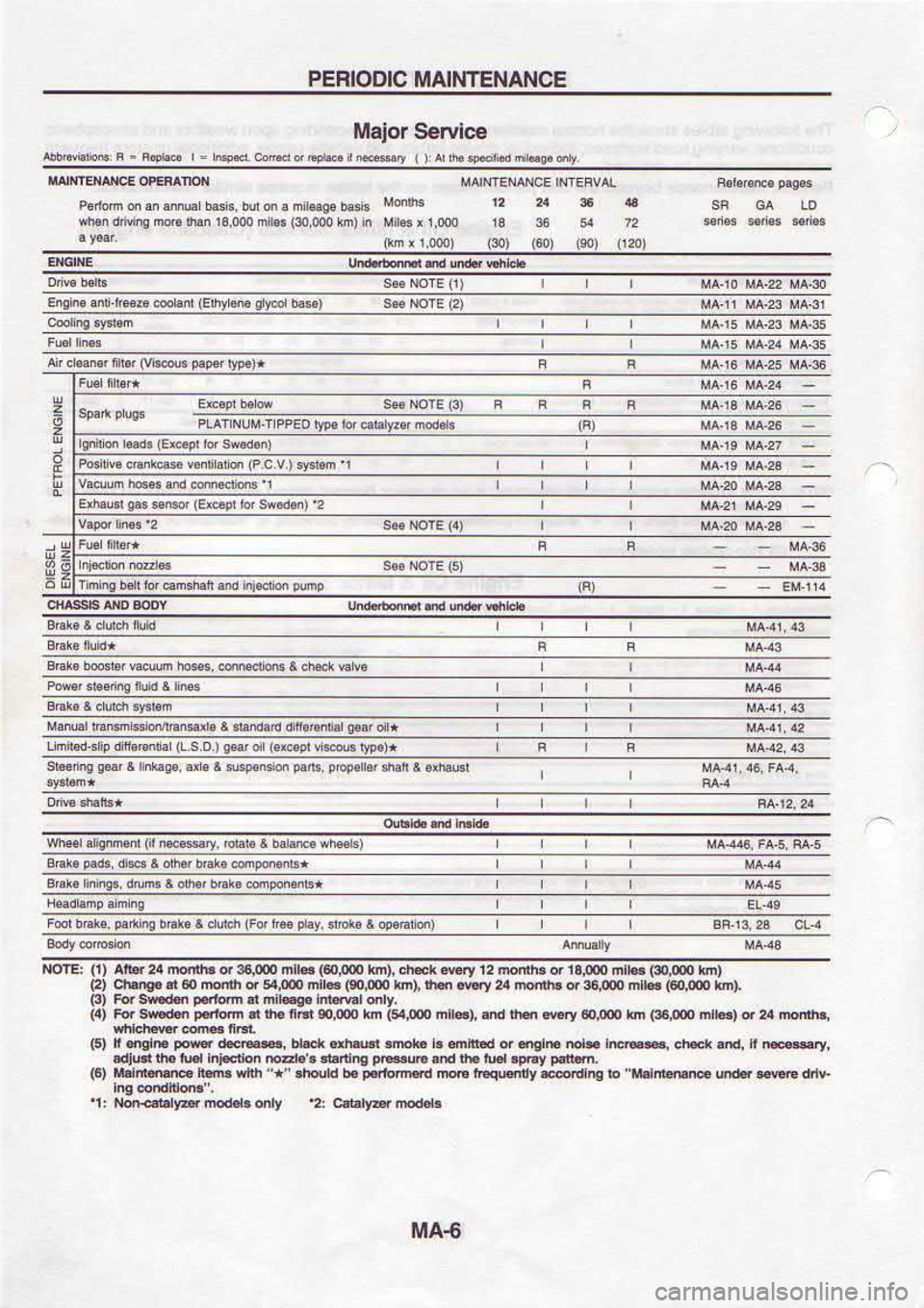 NISSAN SERENA 1993  Service Owners Guide gvl 
l
jpffir@hr  dtu eruqd  q 
eFoq,i,,  s.e{ 4344  (e)
lrrn  ^d3 
Fnr rr 
F  an39d 
arp4 
i.Fd  uo0.slur 
F4 4r EdF
FFFt.€4sd{FSNG)
.**,.*,1lrff#r{"H  o,
.^ruo  r:a,  a.,-iu 
a u!.jr.d 
u.o ,s6 q