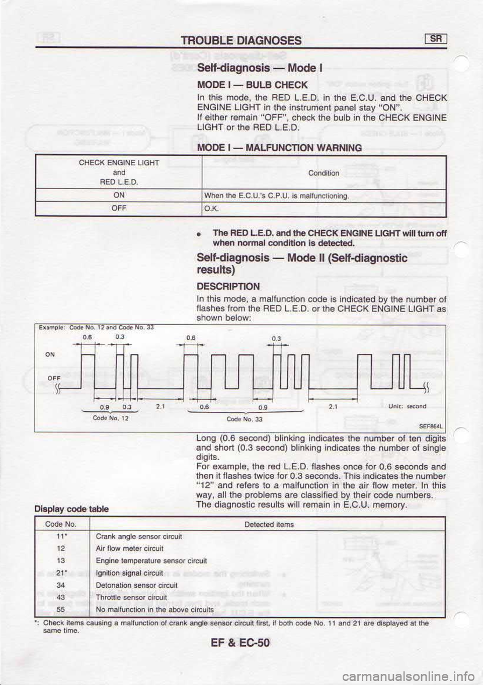 NISSAN SERENA 1993  Service Repair Manual 09-c3 
t l3
$r6ro
atburs  praqunu.ql 
se|E pur 
Euqunq  (puoc6s 
so)uoqs  puE
slr6rp  u.l 
ro DqEnu 
6q selB  pu 
6uqu||q  (puocas 
Io) 6uol
Irou.u 
nCj
sFqunu  ep6 rBql ^q
str]l  ut rlau  Mou r€