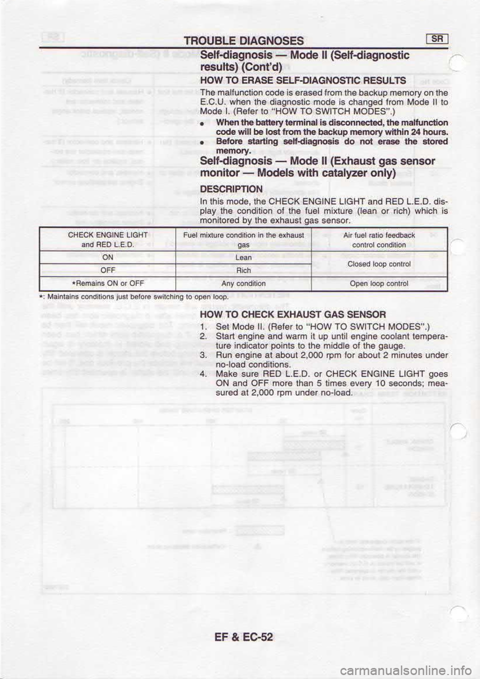 NISSAN SERENA 1993  Service Repair Manual zsaS 
t J!
pEorou  bpun ud 
00o z rE  p€ins
E6u  :spuGs 
0t d6 
€ s6utr 
s uEqr 
6rou 
llo plE 
No
sooo  tH9n  3Nt9Nt  yctHc 
ro 
oS  t 
olg  e/ns 
eleyrt 
t
suo0lpuoc  pPot-ou
i€pun  sgtnur
