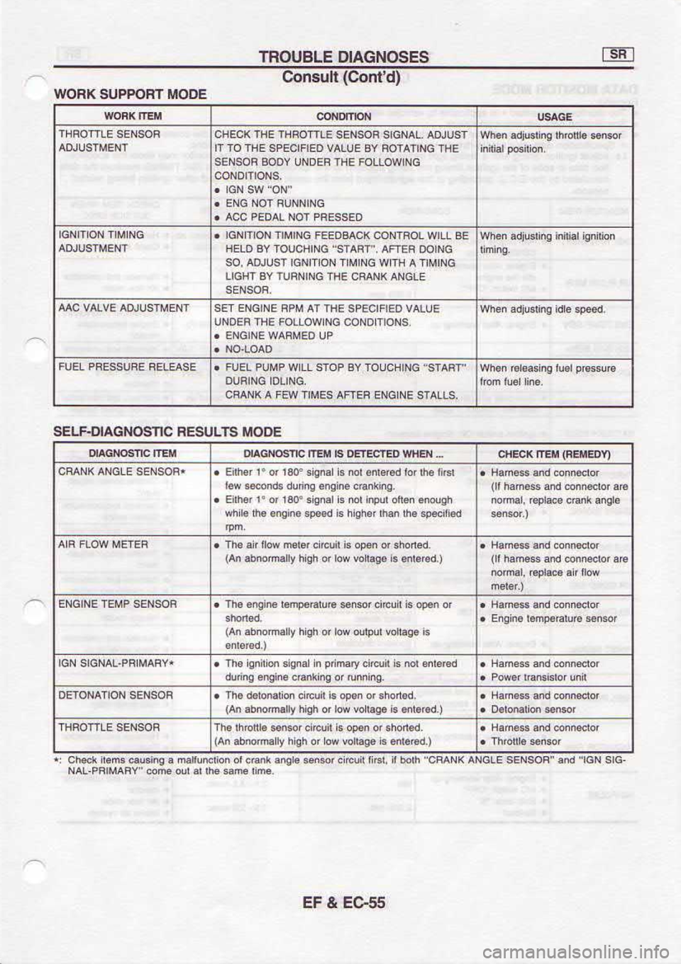 NISSAN SERENA 1993  Service Repair Manual gSCt 
? r3
(p,ruoC)  Unsuoo
1p6,4u.3 
66qp^ 
M| ,o q6 
q 
,!  tuouqB  uv
{  pdorF 
.! 069r  o^ io  D q6lq 
l||Buou.|8  uv)
q  .68r  o^ 
FdFo  nor 
4 q6$ 
^nsuouqr  ry)
fp.i.ru.  3 
.6rr  d adt  rd q