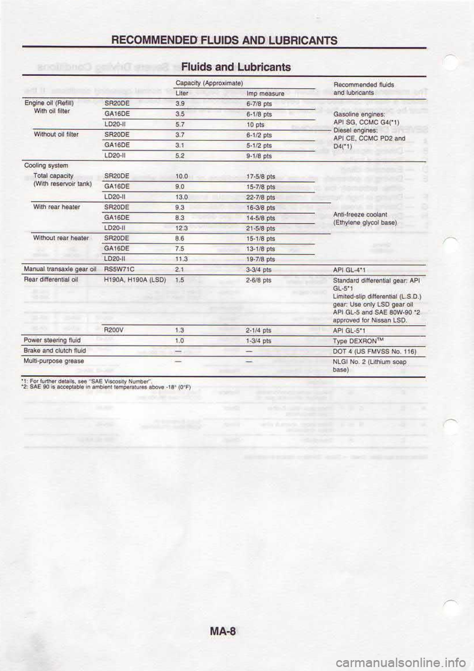NISSAN SERENA 1993  Service Owners Guide AVrl
quEagqnl  pua 
spFH
SlJ.lVC|uSnl  oNV 
SOn]l  OroNllllgloCf  a 
