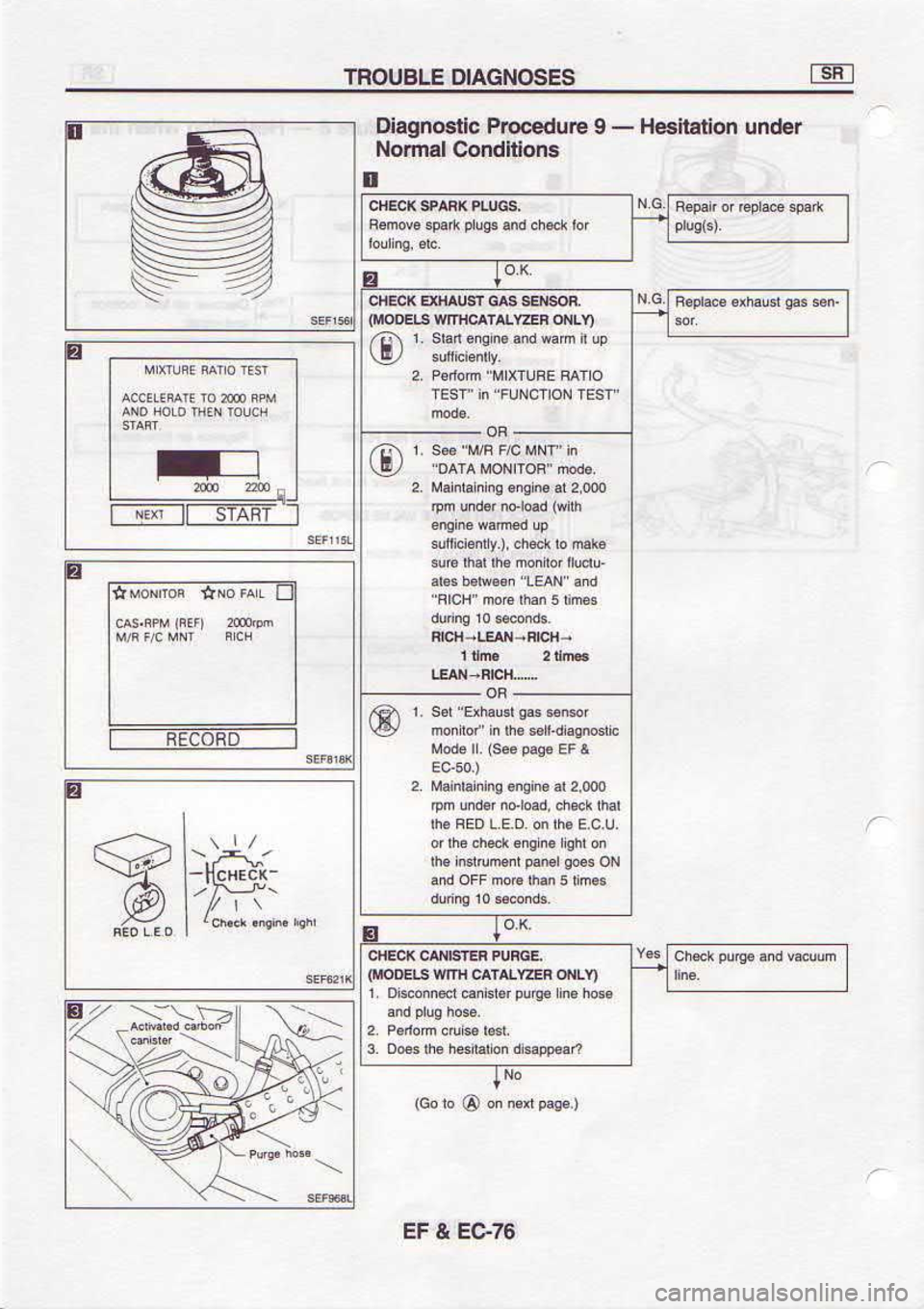 NISSAN SERENA 1993  Service Repair Manual 9ta3 
a lf
suo  puoc 
puuoN
repun  uo$Blls.,H  - 
6 arnp€coJd 
cll9ou6etofos.3
tj  o6Bd..$ 
rsDow E
OUOJ]U
E
18VrS -r
a
E sfsoN5vto 
3lsnoul 