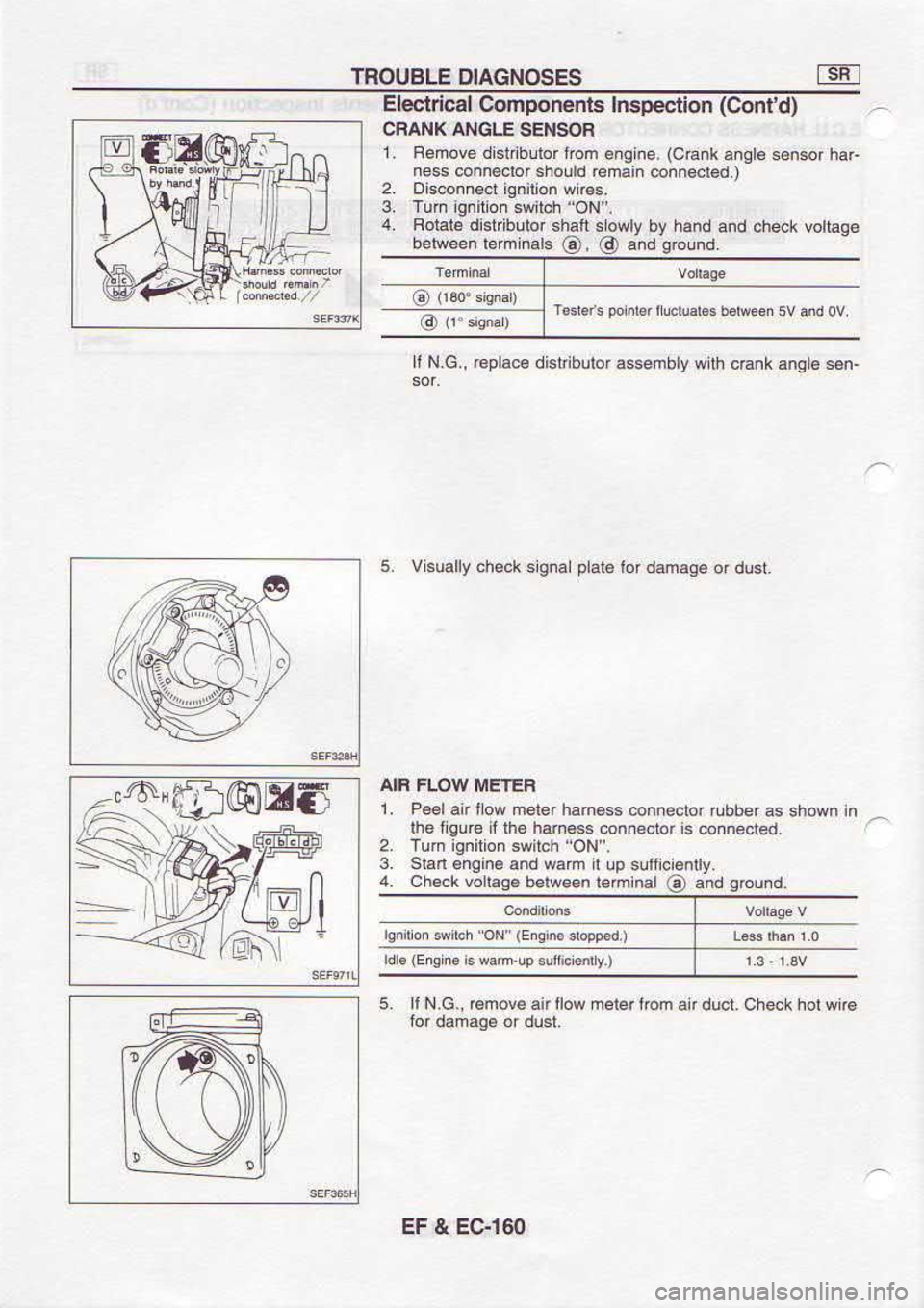 NISSAN SERENA 1993  Service Repair Manual ( 
{ 
!6Drm  di.r6. 
.!6ur) 
ePl
(p.dddr..u6!r)  .No q4N 
loNal
punoo  puB 
O |Euural  uaadloq 
66euo 
rc6qc
A[u3  qrns  dn 
I a]ed  pue 
6ur6u6  uEls
,,NO,,  qclh€  uotru6r  !rn1
paF3uloc  sr