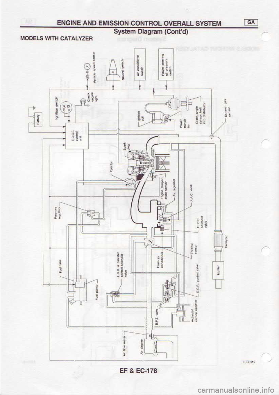 NISSAN SERENA 1993  Service Repair Manual szrcf 
? 
13
(p,UoC)  uBlBstO  urqrls ulE 
lVlVC  l{ll/l srloolt
!*
; ?g
tF
i
t
t
I
I
g
3i
3ir
i4 E
i
q
4t sl
ffus  srrvuf^o]outNoc 
Notss |] oNv  fNtcNS 