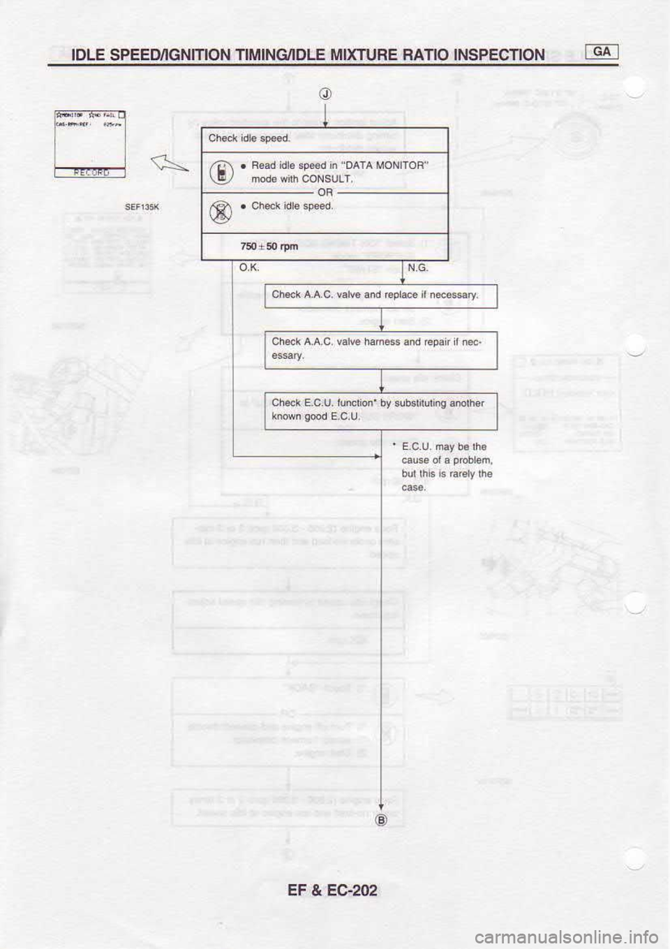 NISSAN SERENA 1993  Service Repair Manual IDLE 
SPEED/IGNITION  TIMING/IDLE 
MIXTURE RA]]O 
INSPECIION IEFI
o
,zi  . Rerdd€30eedn  DArA MoN roF"
\g_/  mo& 
wrh coNsolr.
@**"*
@
EF  & EG2O2 