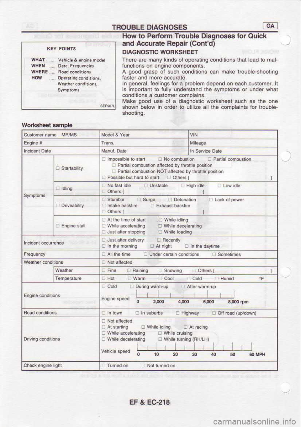 NISSAN SERENA 1993  Service Repair Manual TROUBLE 
DIAGNOSES
How  lo Perform  Trouble Diagnoses  ior 
Quick
and  Accurale 
Repair (Conld)
DIAGNOSNC  WOFKSHEET
TheG  a€ many  kifds ot ope.ali.g  condlions  lhal lead  lo ma
Jlnclio.s  on €