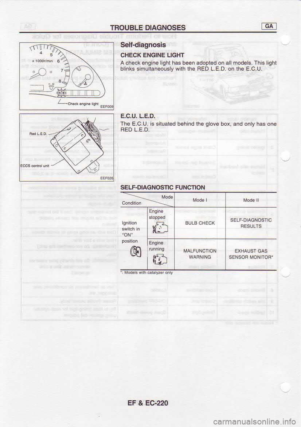 NISSAN SERENA 1993  Service Repair Manual TROUSLE 
DIAGNOSES
f o Self{iagnosis
CHECK  ENGINE  UGHT
A  ch€ck€ngin6liQhl  hs be€n  adopled  on allmod€ls.  This liqhl
blinks  smulraneously  wrh rhe FED  L.E.D.  o. the  E.C.U.
E.C.U.  LE,