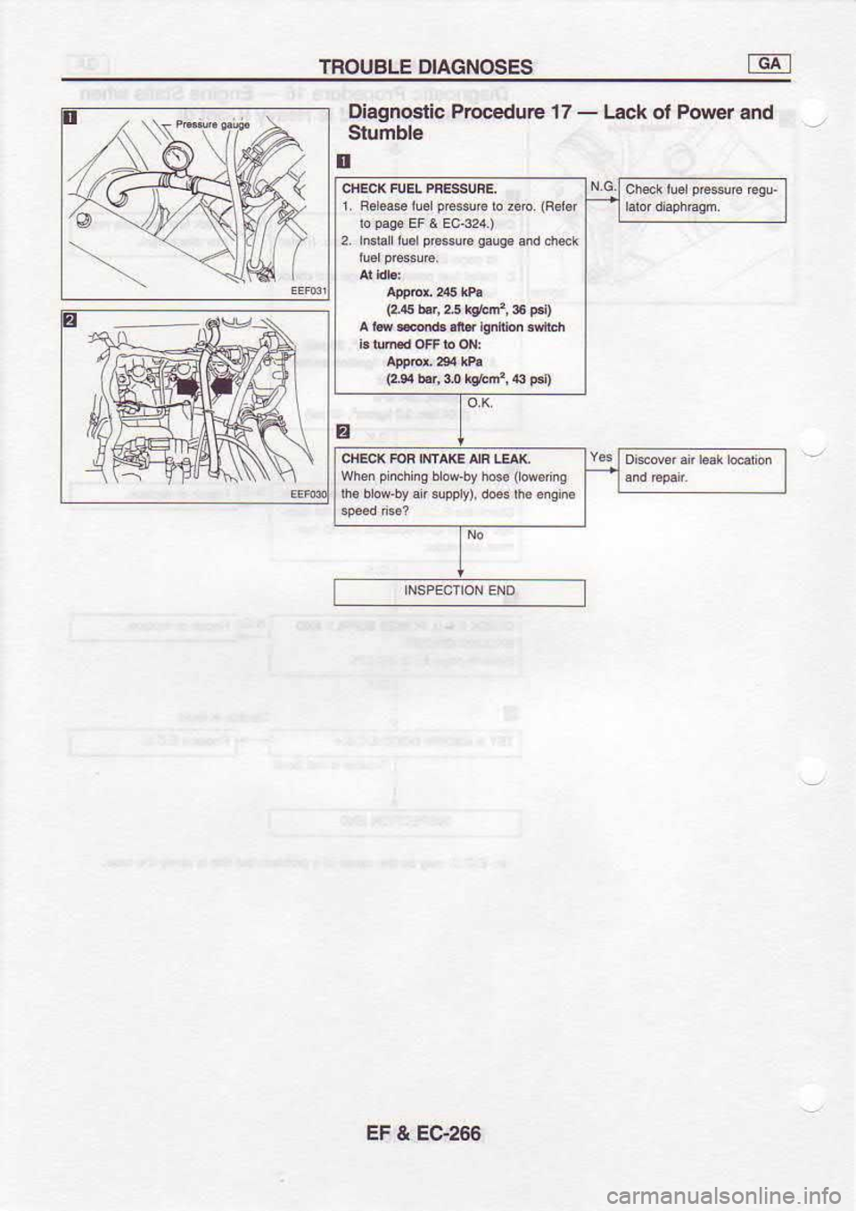 NISSAN SERENA 1993  Service Repair Manual TNOUBLE 
DIAGNOSES -dt
Diagnostic  Procedure 17 - 
Lack  ol Power  and
Slumble
l
r  Fdese 
iuer p€s6 
rd ao.  (F€r.r
{r.6  br, 
,5 rqrrd, 
5 p.D
{2.s  b, 
$ rq&nr, 
€ pd)
whan  pimhhs 
br*by ho