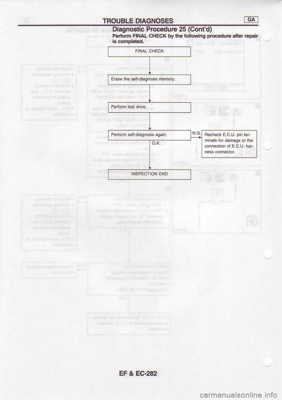 NISSAN SERENA 1993  Service Repair Manual TBOUBLE 
DIAGNOSES T6t
Diagnoslic  Pro€du.E 5 (Confdl
P*lo.h  FINAL cHEcK  by rh.  lollowlng  p|!€duE 
5tr.r Fpdr
EF  & EG282 