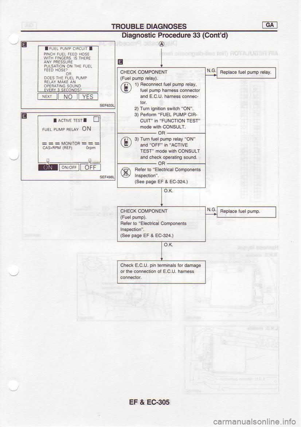 NISSAN SERENA 1993  Service Repair Manual TROUBLE 
DIAGNOSES -6t
E
t tr 
lT No 
lftEs  l Dlagnos 
c Procedur€  33 (Conld)
@
aAdv€r€sra  ! r 
)  Rocom*r 
tuer punp 
e ay,
3)  P6ddm  "tuEL PUMP 
crF.
cu  r in "FUNcroN  rEsr.
EF  & EC-3