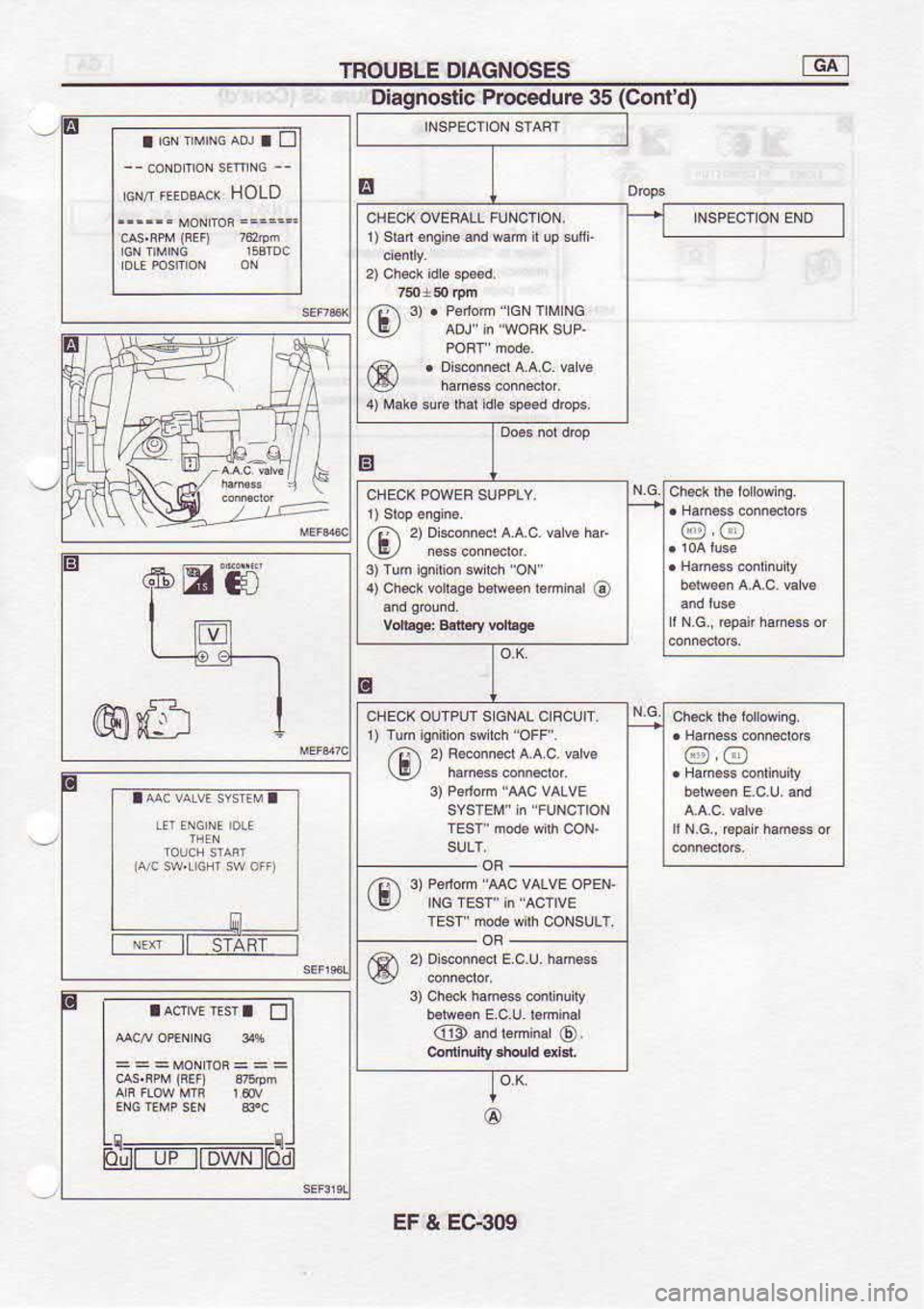 NISSAN SERENA 1993  Service Repair Manual TROUSLE 
DIAGNOSES TdFI
35  (Cont 
d)
E
E
E
@ffi Diagnostic 
Procedure
1)  shd  sieins  and mm  i !p  suhi
4)  Mar.  $E rhdr 
d€ 
stsad  drcps
11)  )D<mred 
A A c  €€  h.
4)  ch*k  rcrhs€  b