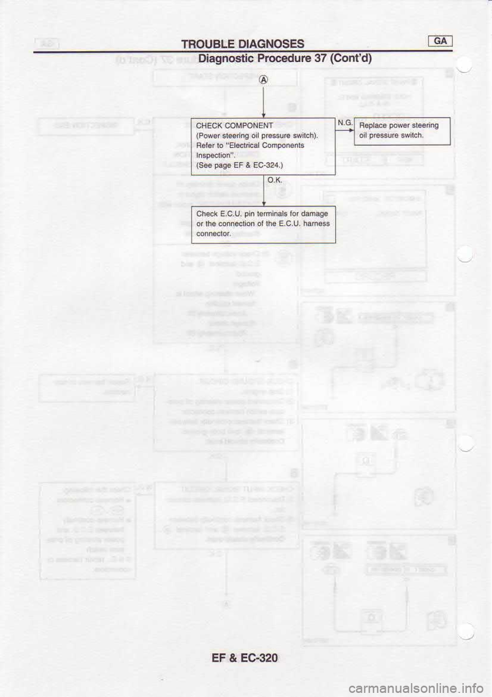 NISSAN SERENA 1993  Service Repair Manual TROUBLE 
DIAGNOSEIi
Diagnoctic  Procedure 
37 (Cor  d)
@
(Poerrhrrs  oi pF*u6 
erdr).
F.ia|blEdic,lc.FEnb
EF  & EC-320 