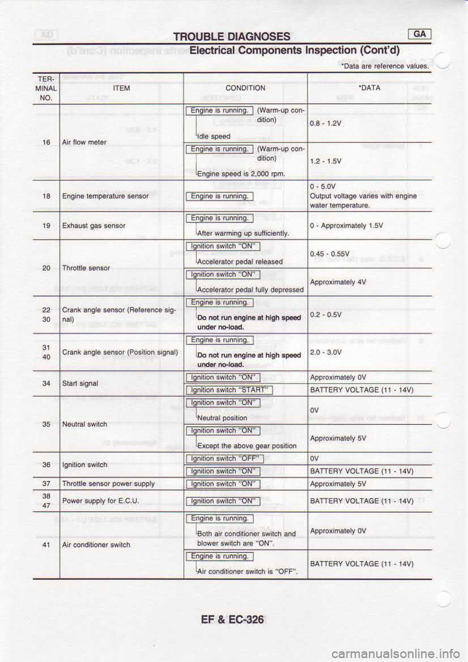 NISSAN SERENA 1993  Service Repair Manual TNOUBLE 
DIAGNOSES
Electrical  Components  lftpecrion (Contd)
fEi4rojj]fu!nm@l
cffk  anq € $ns  (aai6€nca 
sio.
bndMogtElhigh.F.d
cBd  nqa E6ftor  (Posrion,isnau
Doidru.dolmdhlahlF.d
la;iron6iia