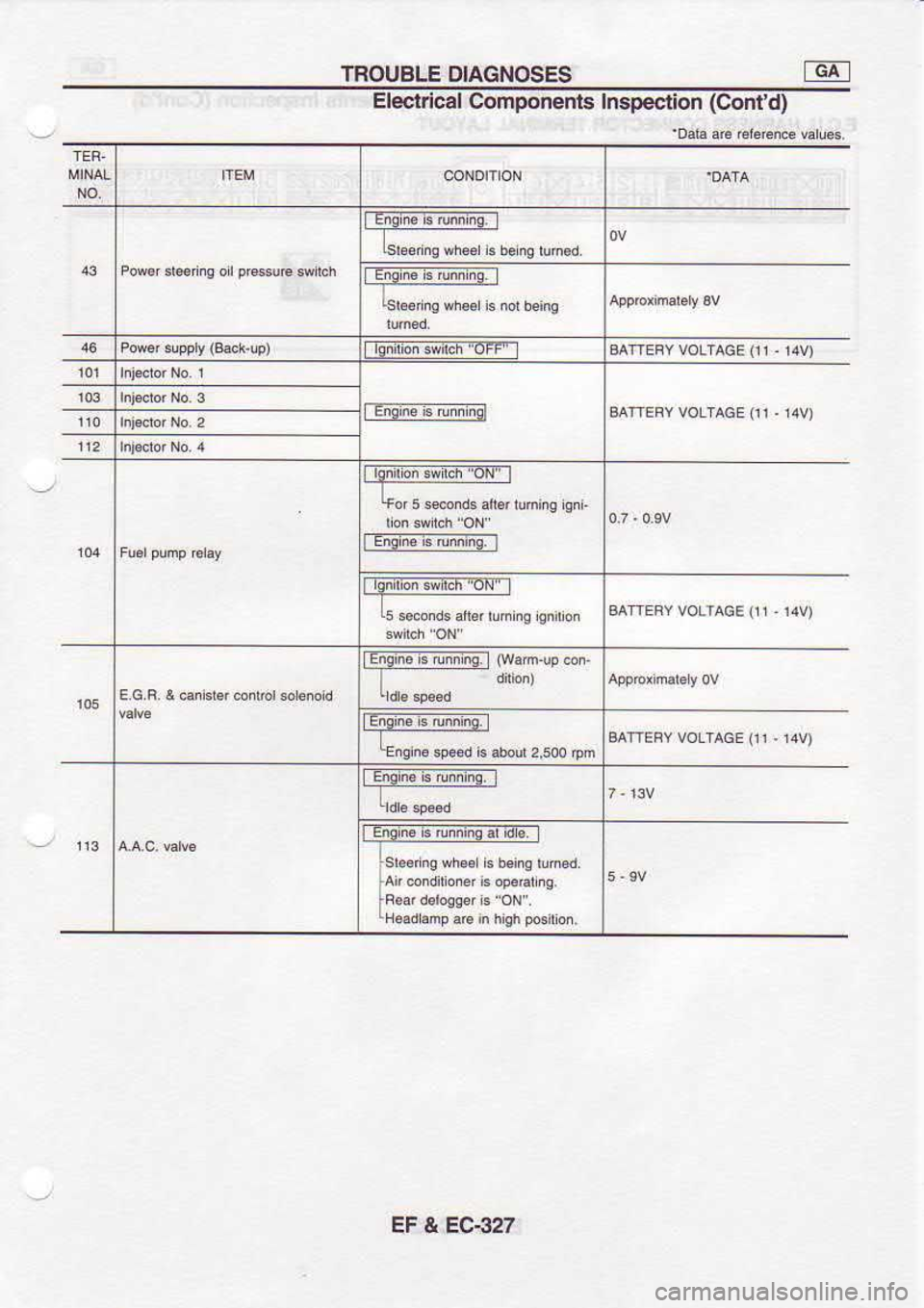 NISSAN SERENA 1993  Service Repair Manual TNOUBLE 
DIAGNOSES
Eleclrical  Components 
Inspection (Contd)
rtillt,iMrrdFFrl MnEFY VOLTACE  (rr .14v)
tt.;ims  ffihql
SAITEFY voLr^GE  (1r .14v)
fEinaim  Gim-ins:l
8AnEFY VOLTAGE  (11 
r4vJ
BAnEFvv