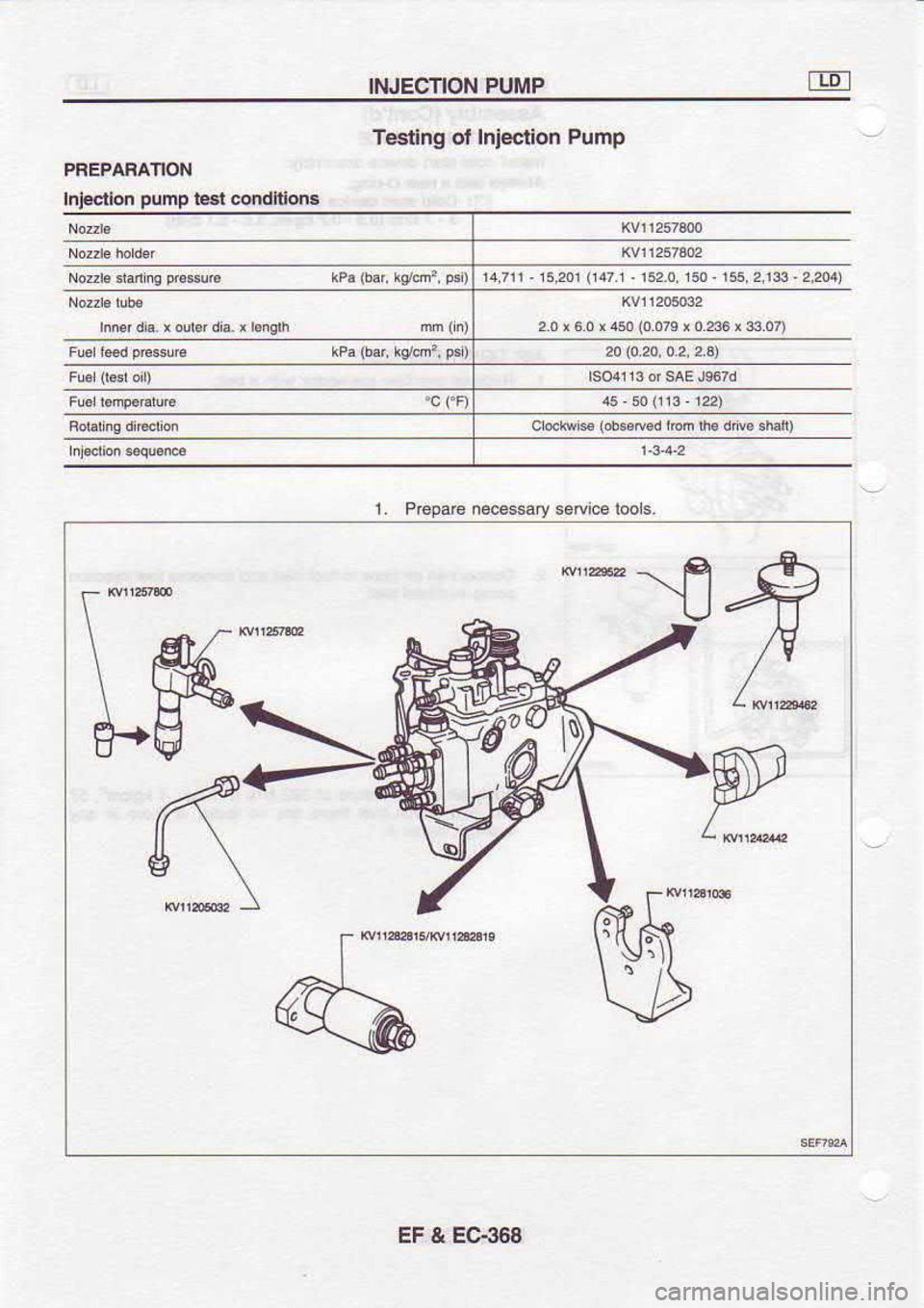 NISSAN SERENA 1993  Service Repair Manual INJECTION 
PUMP
Testing  of Iniec,tion  Pump
hjeclion  pump 
tesr condnions
r4711 15201(1!71  1520 1t0 r55 2r!  22@)
2o  r 6o  x 450  (o 
070  io235  i$07)
c  (sr6 
Ldsedsdiom  rhs 
d re  shah)
Prepa