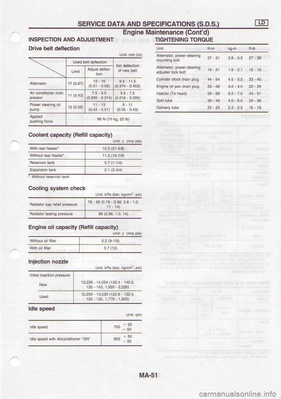 NISSAN SERENA 1993  Service Manual PDF t9vtrt
(lI.Bd@ UEd lx*dh 
o dr6u!
(At.ed€  lal) Ar€dec  wepoc
E  r  6nd!€pFnr4ulf,
-  jq 
tn  ,4nb3
fnoaor  9NtNlltH9tl
(p,luoC)  aoueuaulew  oulbuf uo!.€uap 
l|.q a\po
lNrllllsnrcv  oNv NolLc