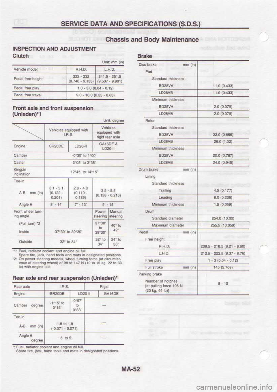 NISSAN SERENA 1993  Service Manual Online Z9Vtrl
qqn|J
rxlvtlsnr€v  oNv Nollc]dsNl
sruBueulBw  /tpog pue 
slssiqc.(u€pBlun) 
uoFuodsm.B€r 
pus 
.trB  r€€U
ts  o$ 
sNou.vcrJrcfds  oNv 
vJ.vo  3ct^Ufs 