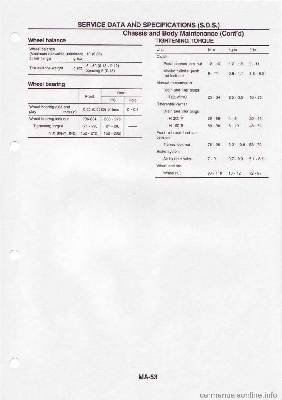 NISSAN SERENA 1993  Service Manual Online eg-vw
lnouol  SNtNll]H9lI
aousuflulew  /ho€ 
PUB slssBq3
O,luoc)
(so $ sNorrvcHrcads 
oNv vlvo  J3tAErs 