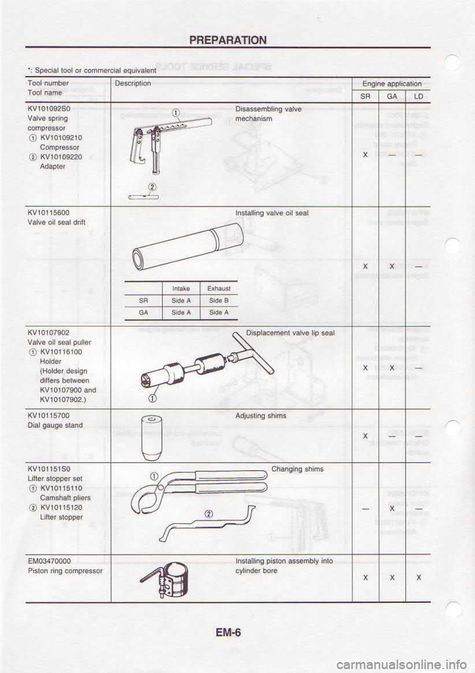 NISSAN SERENA 1993  Service Manual Online 9!!tf
ou  {qu6.  udFd 
dulEFUl
@
NOu.VUVd3Ud 