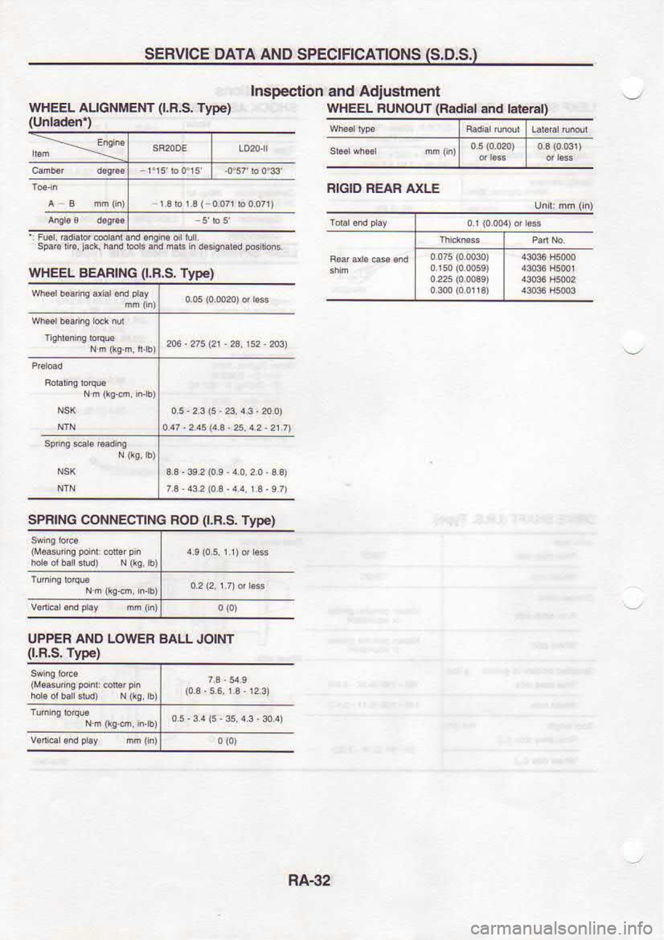 NISSAN SERENA 1993  Service Repair Manual SERVICE 
DATA AND 
SPECIFICATIONS  (S.O.S.)
WHEEL  AUGNMEm  ([F,s. 
Typ€)
WHEEL  BEAFING  (.F.S. 
lype)
UPPER  AND LOWEF  BALL 
JOINT
(.8.s.  Type) Inspeclion 
and Adiustfirent
WHEEL  RUNOUT 
lFadia
