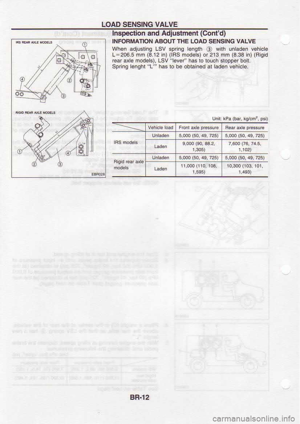 NISSAN SERENA 1993  Service Repair Manual LOAD 
SENSING  VALVE
Inspection  and Adluatment  (Contd)
NFOAiiAIION  ABOUT THE LOAD  SENSING  VALVE
When  adjusling  LSV spnng  bnglh 
O wilh 
unlad€n  v.hcl€
L=206.s  mm (3.12 
in) (lBs 
mod6b)