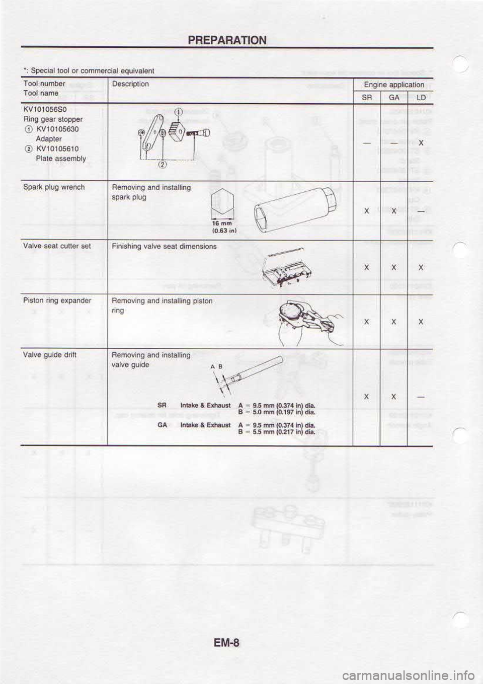 NISSAN SERENA 1993  Service Manual Online &$t3
\i\
Notrvgvd3ud 