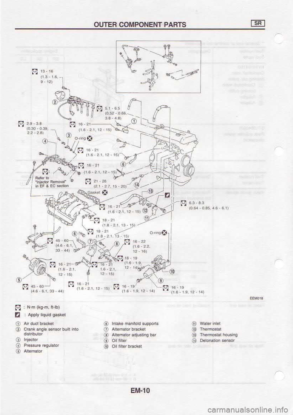 NISSAN SERENA 1993  Service Owners Manual 0t-w3
@
o
o
o
o
o
o
@
o
F"^ o
o
o
@
o
o
b)   
" ii:,jl 
o,, " 
" 
3;:jlt:
E-e!bl
o @
-afD
"  " 
"?":."1 
or (:,6w*;" 
;:
tr42
l[k-{;  riPJfffi
t_Dt%:.;,%,4
-F\€{  -4_ 
-.. t-t 
)\
r.