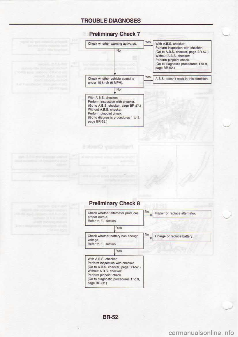 NISSAN SERENA 1993  Service Repair Manual TROUBLE 
DIAGNOSES
Peliminary  Check 7
(co6A.Bs.6ds  @6 BFiz)
(oobd@d.pdusrbo
{co  b 
^.Bs  iad, 
F!. BF57 
)
Preliminary  Check I
chddsboleeryh96idoh
(Go  b a.B.s  dEbr, 
Fle B*57.)
(co  b dhsid. 
rd