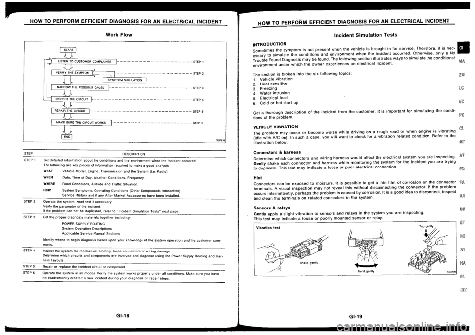 NISSAN SILVIA 1994  Service User Guide 