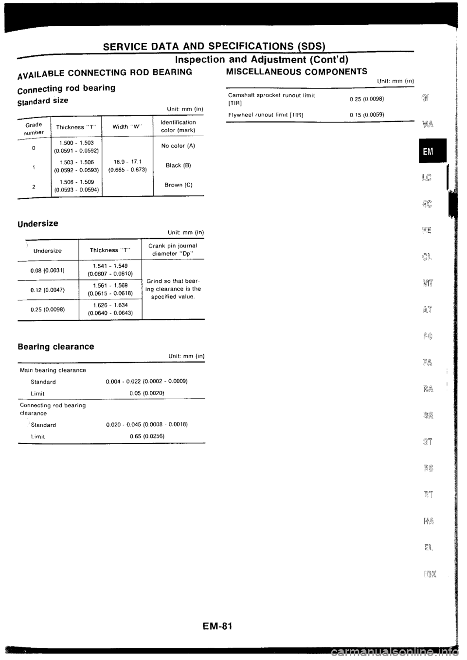 NISSAN SILVIA 1994  Service Repair Manual 