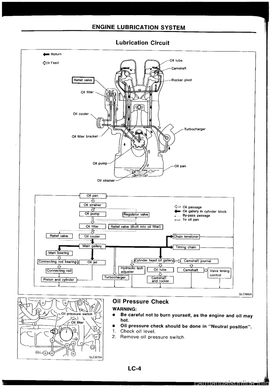 NISSAN SILVIA 1994  Service Repair Manual 