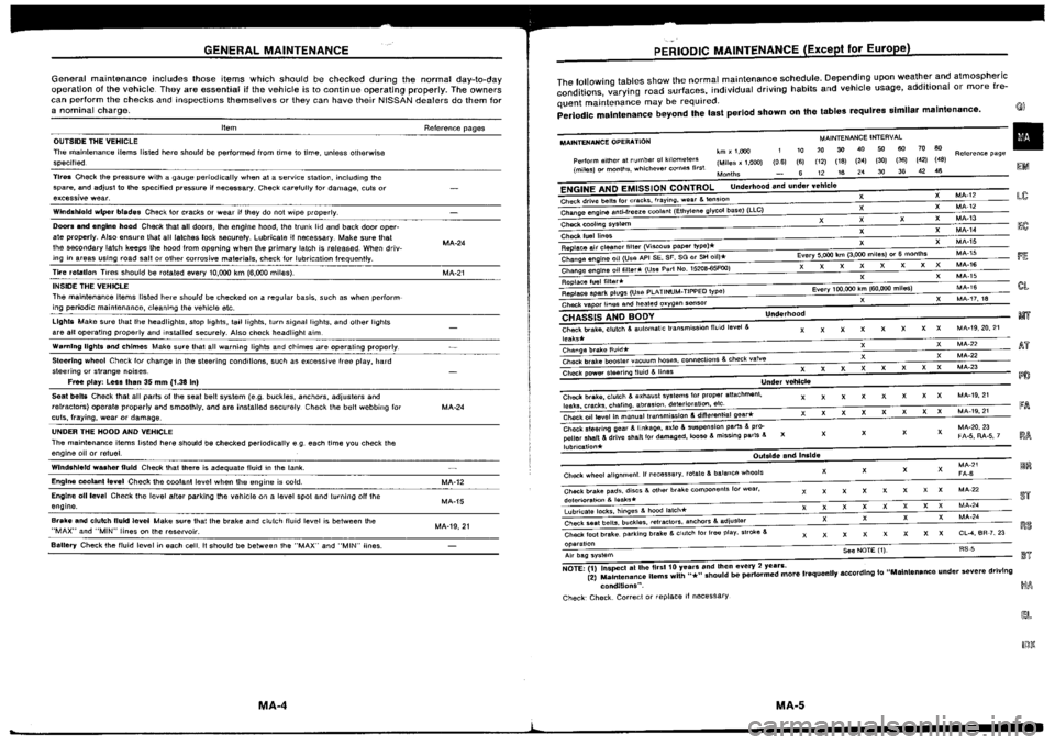 NISSAN SILVIA 1994  Service User Guide 
