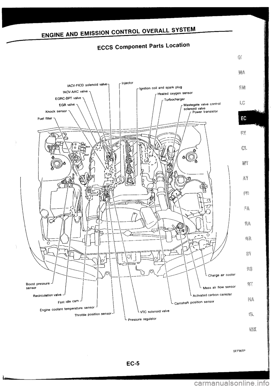 NISSAN SILVIA 1994  Service Repair Manual 