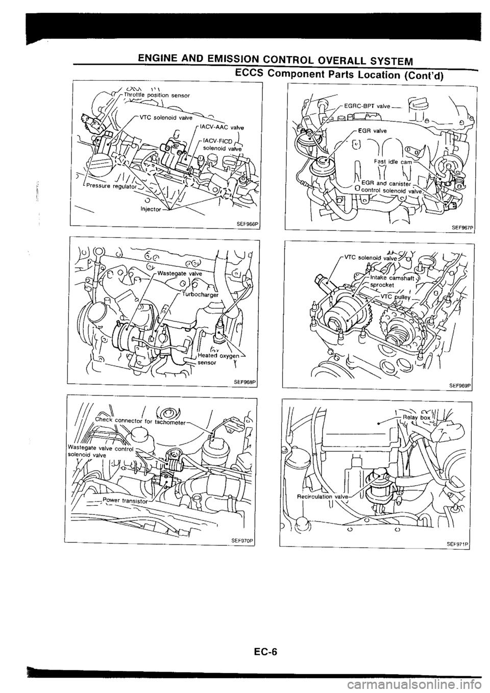 NISSAN SILVIA 1994  Service Repair Manual 