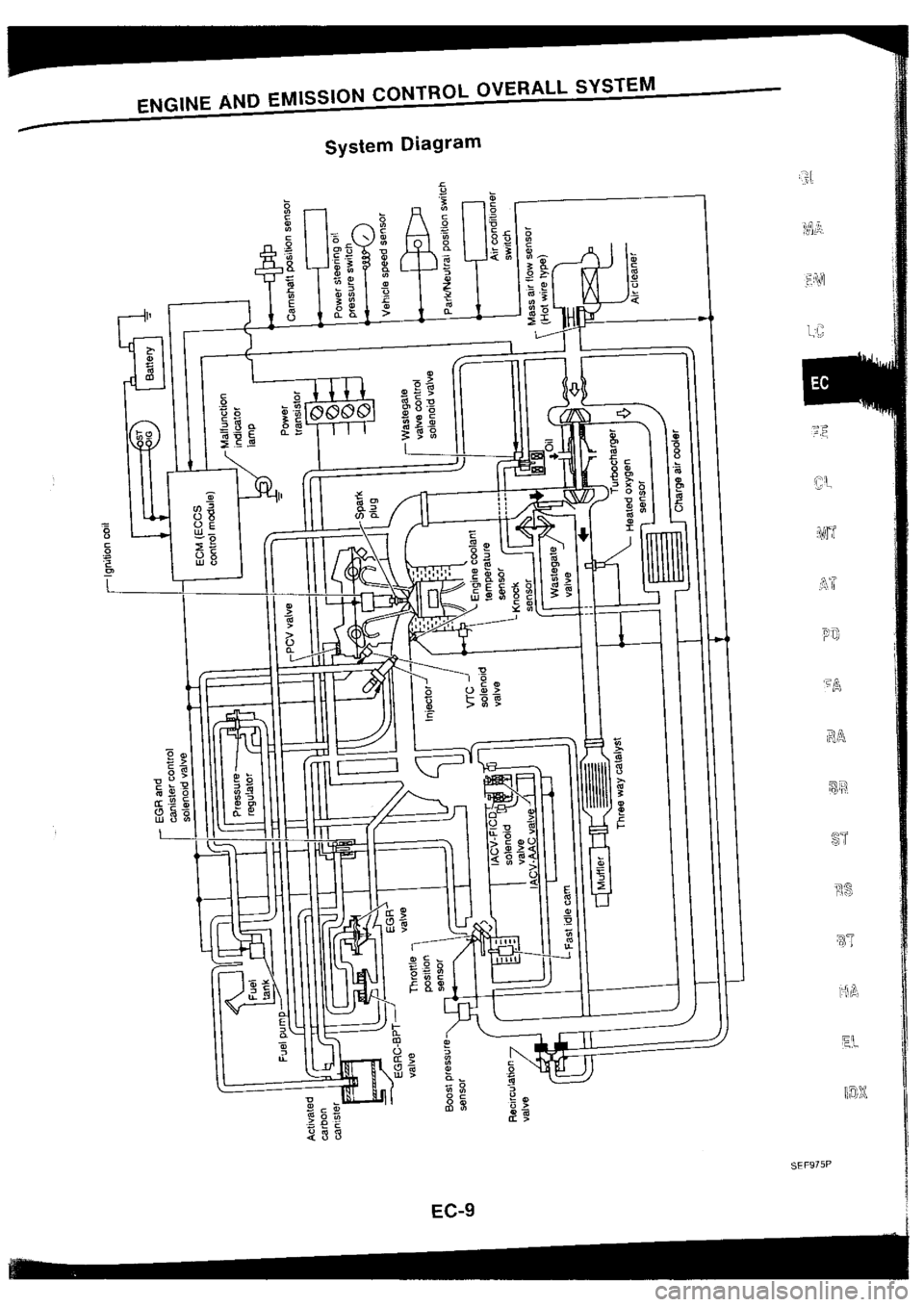NISSAN SILVIA 1994  Service Repair Manual 