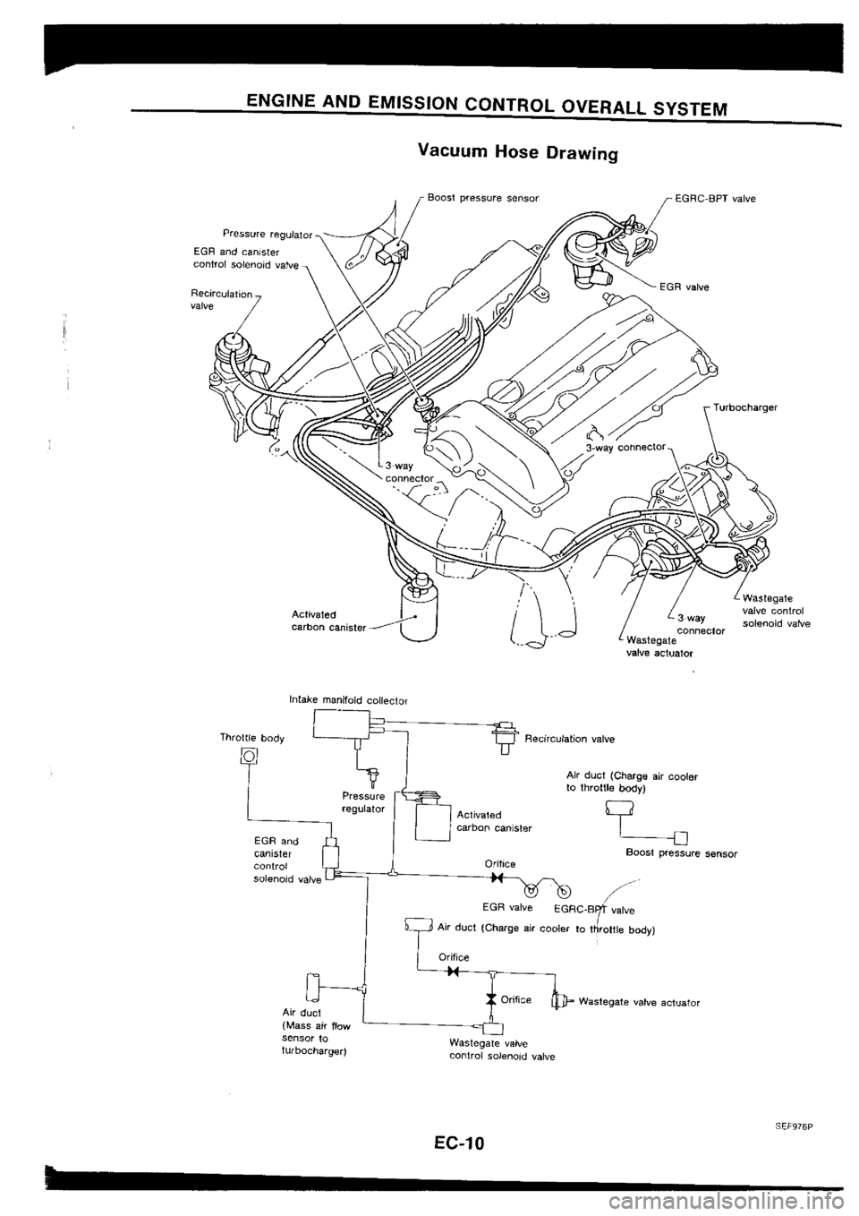 NISSAN SILVIA 1994  Service Repair Manual 