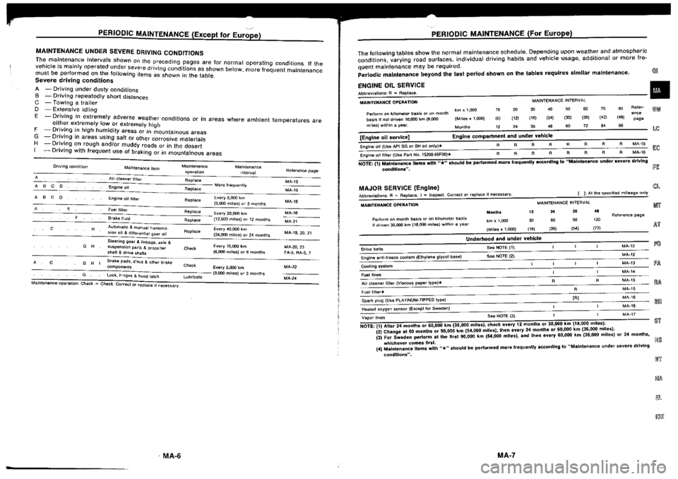 NISSAN SILVIA 1994  Service User Guide 