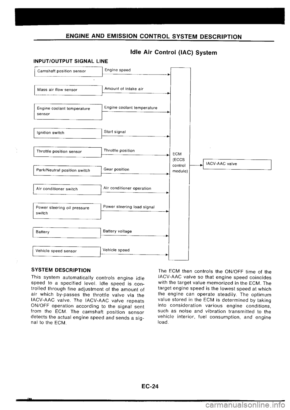 NISSAN SILVIA 1994 Service Repair Manual NISSAN SILVIA 1994 Service Repair Manual