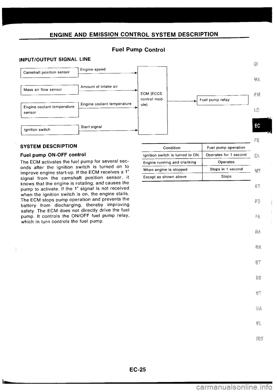 NISSAN SILVIA 1994  Service Repair Manual 