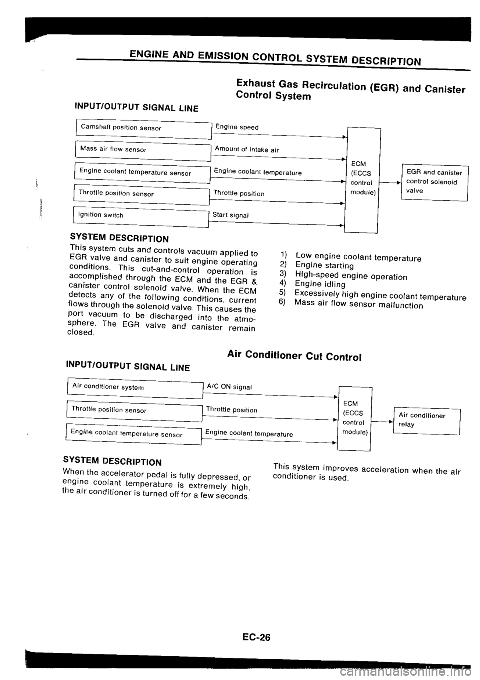 NISSAN SILVIA 1994  Service Repair Manual 