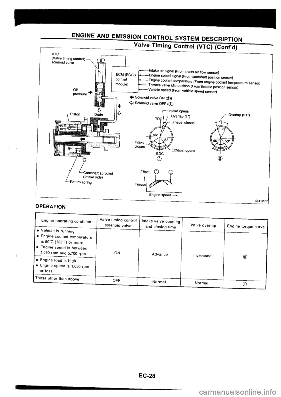 NISSAN SILVIA 1994  Service Repair Manual 