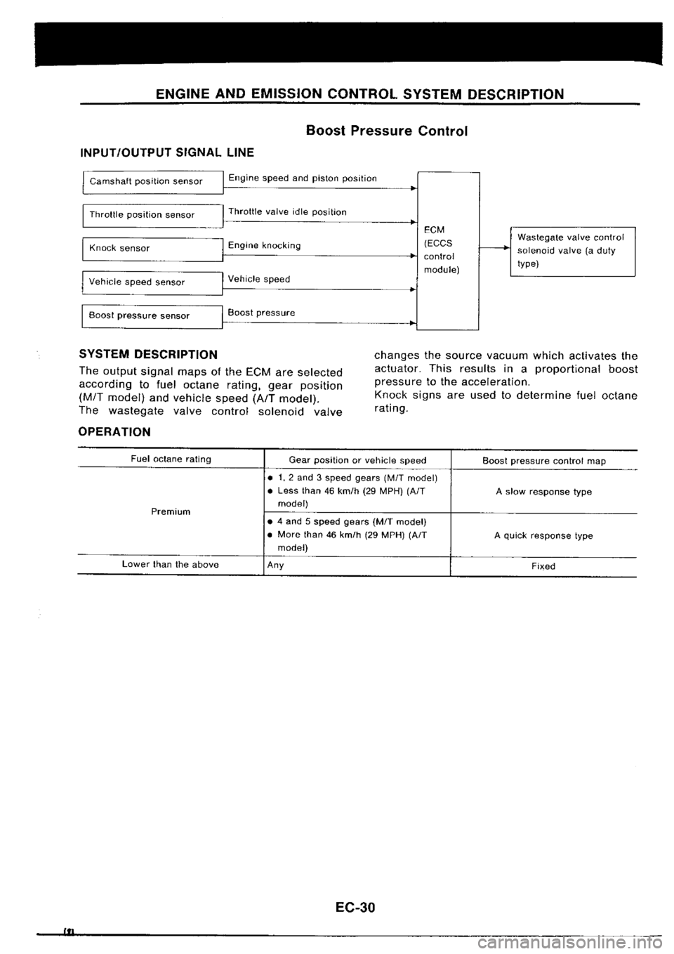 NISSAN SILVIA 1994  Service Repair Manual 