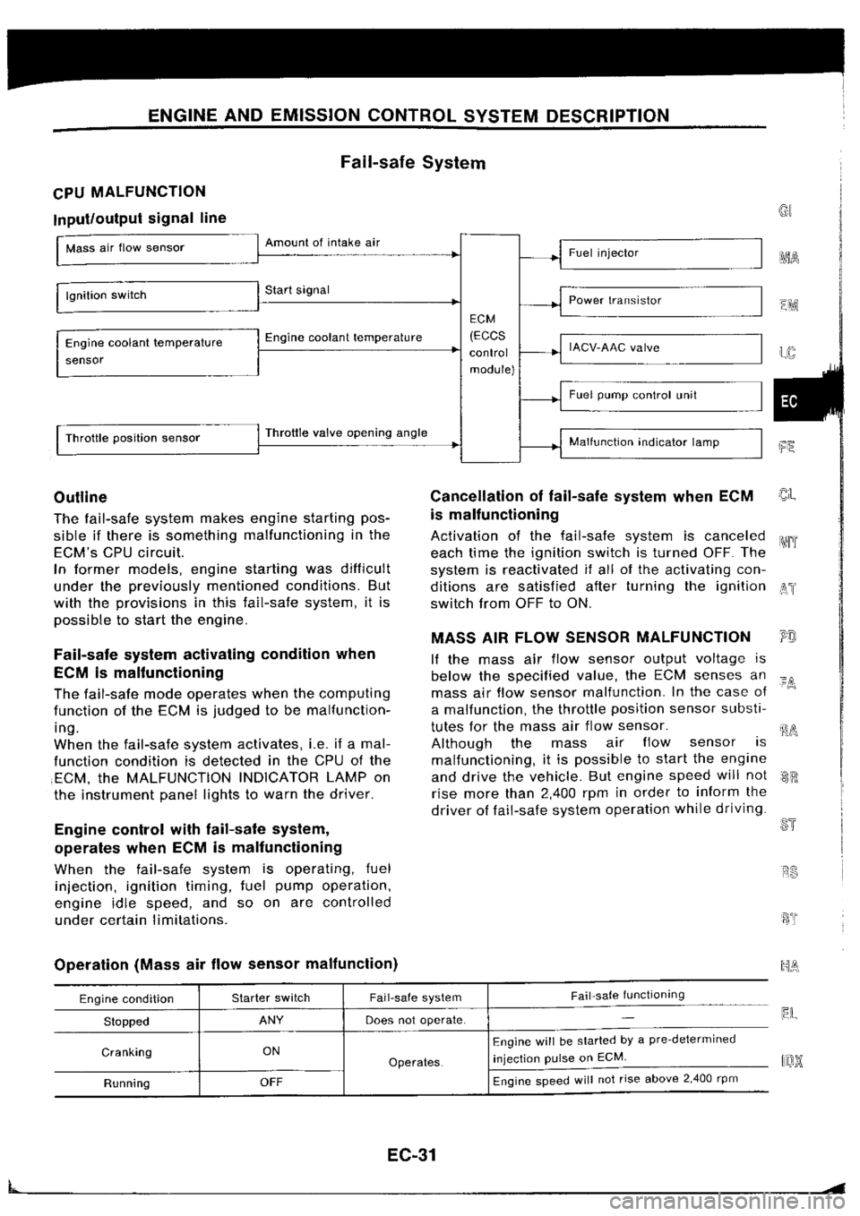NISSAN SILVIA 1994  Service Repair Manual 