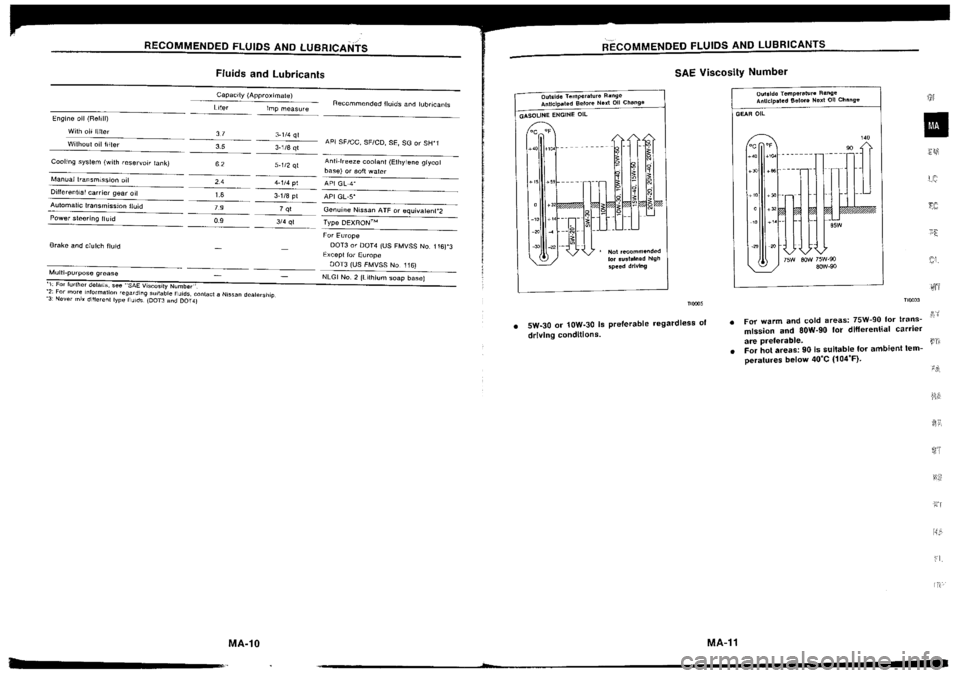 NISSAN SILVIA 1994  Service User Guide 