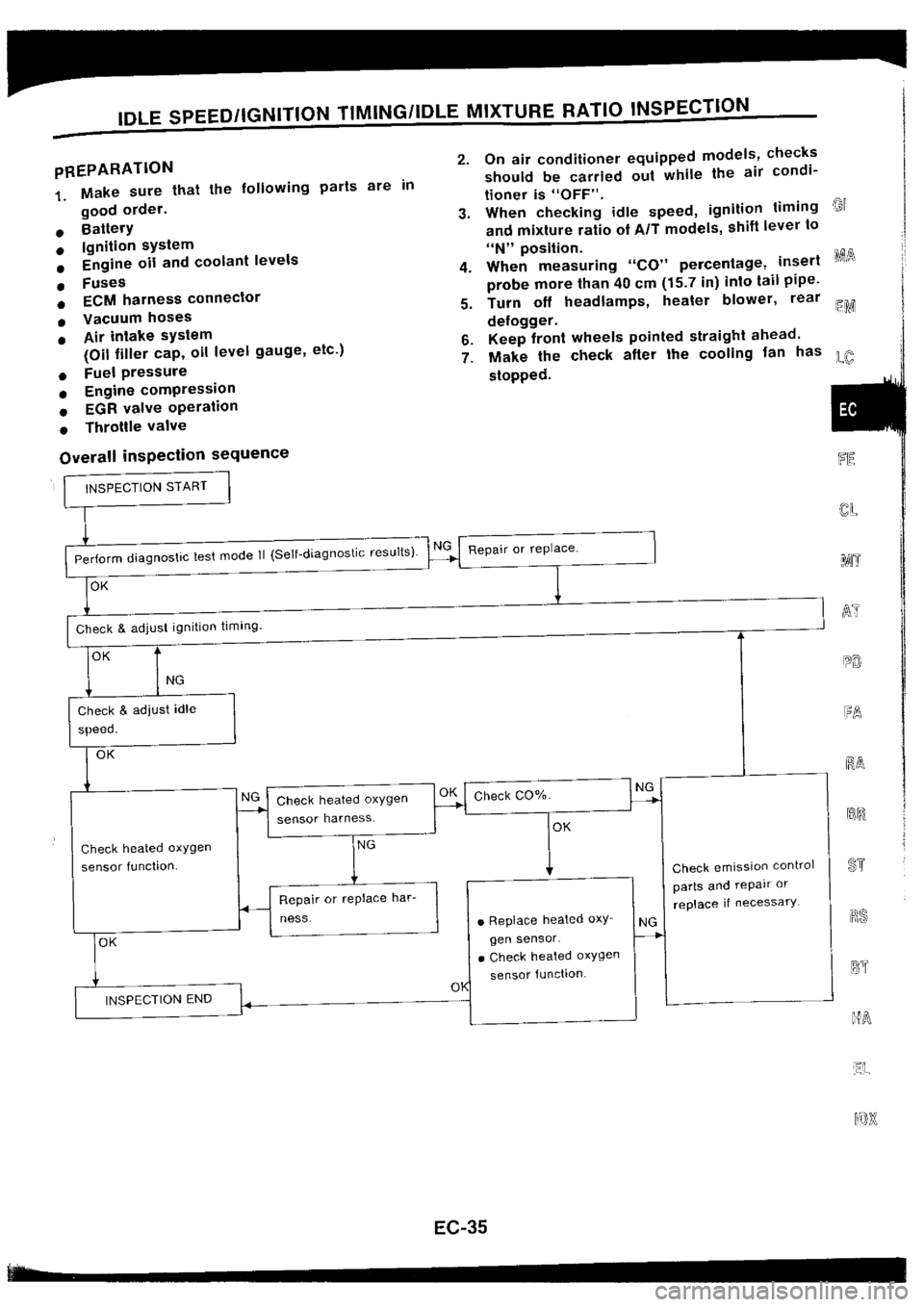 NISSAN SILVIA 1994  Service Repair Manual 
