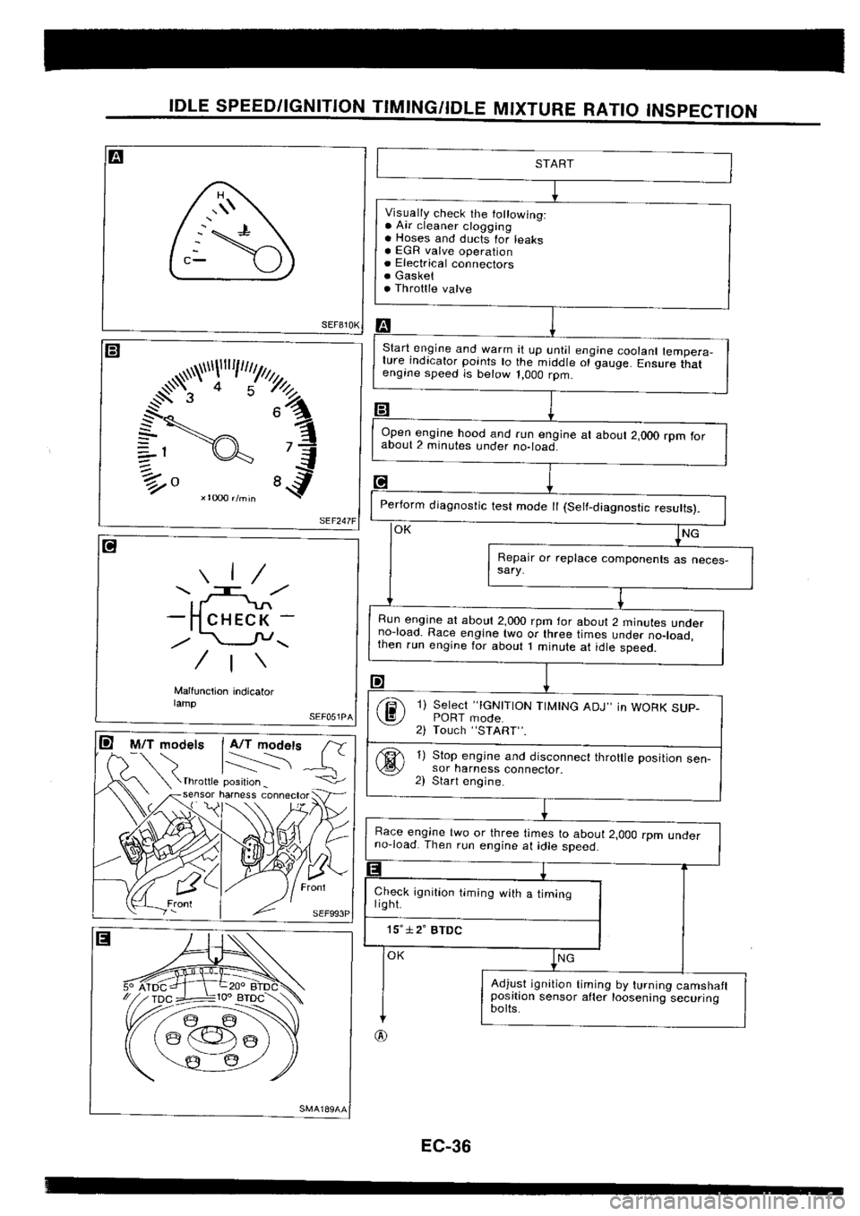 NISSAN SILVIA 1994  Service Repair Manual 
