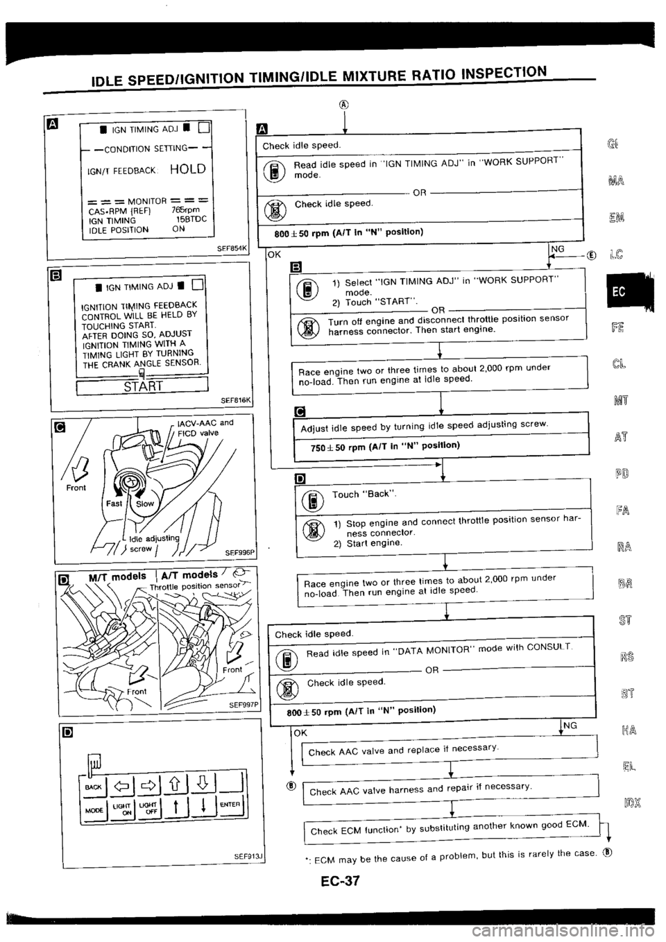 NISSAN SILVIA 1994  Service Repair Manual 