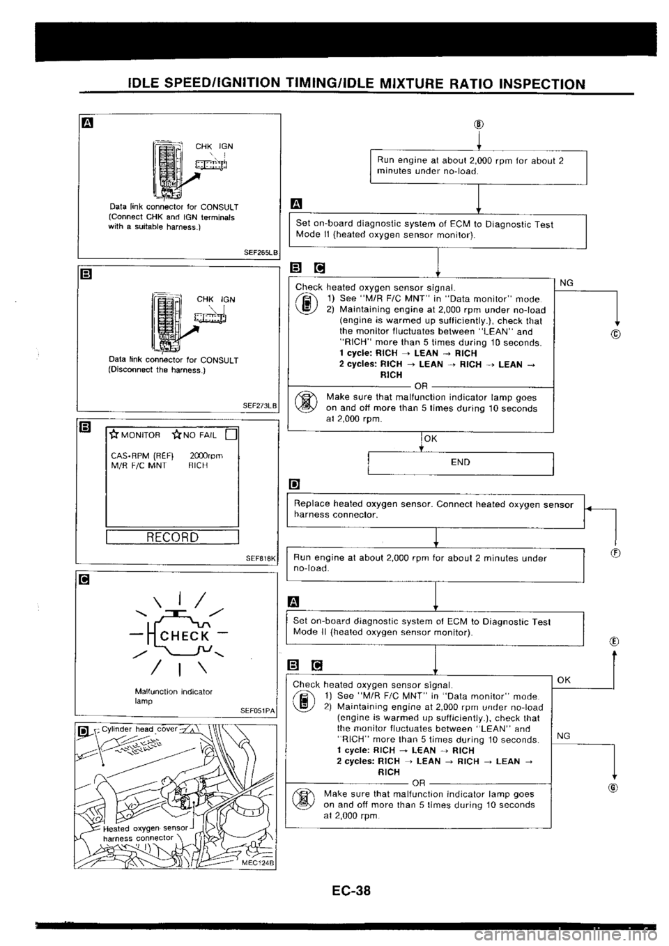 NISSAN SILVIA 1994  Service Repair Manual 