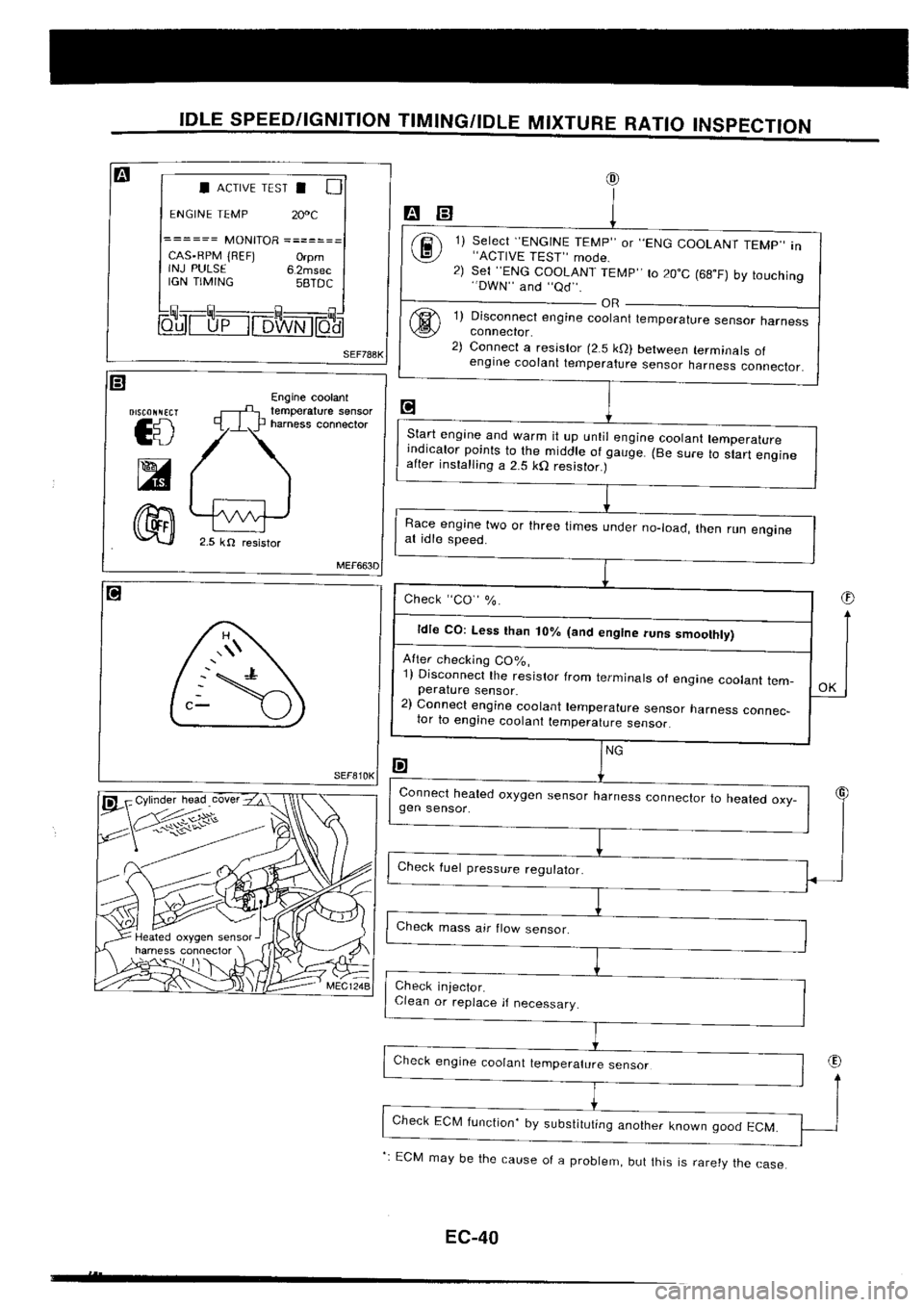 NISSAN SILVIA 1994  Service Repair Manual 